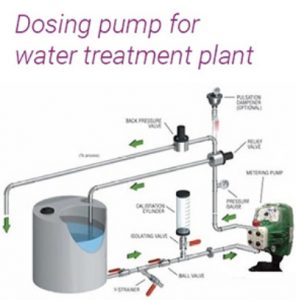 ph controlled dosing system