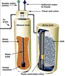 water softener